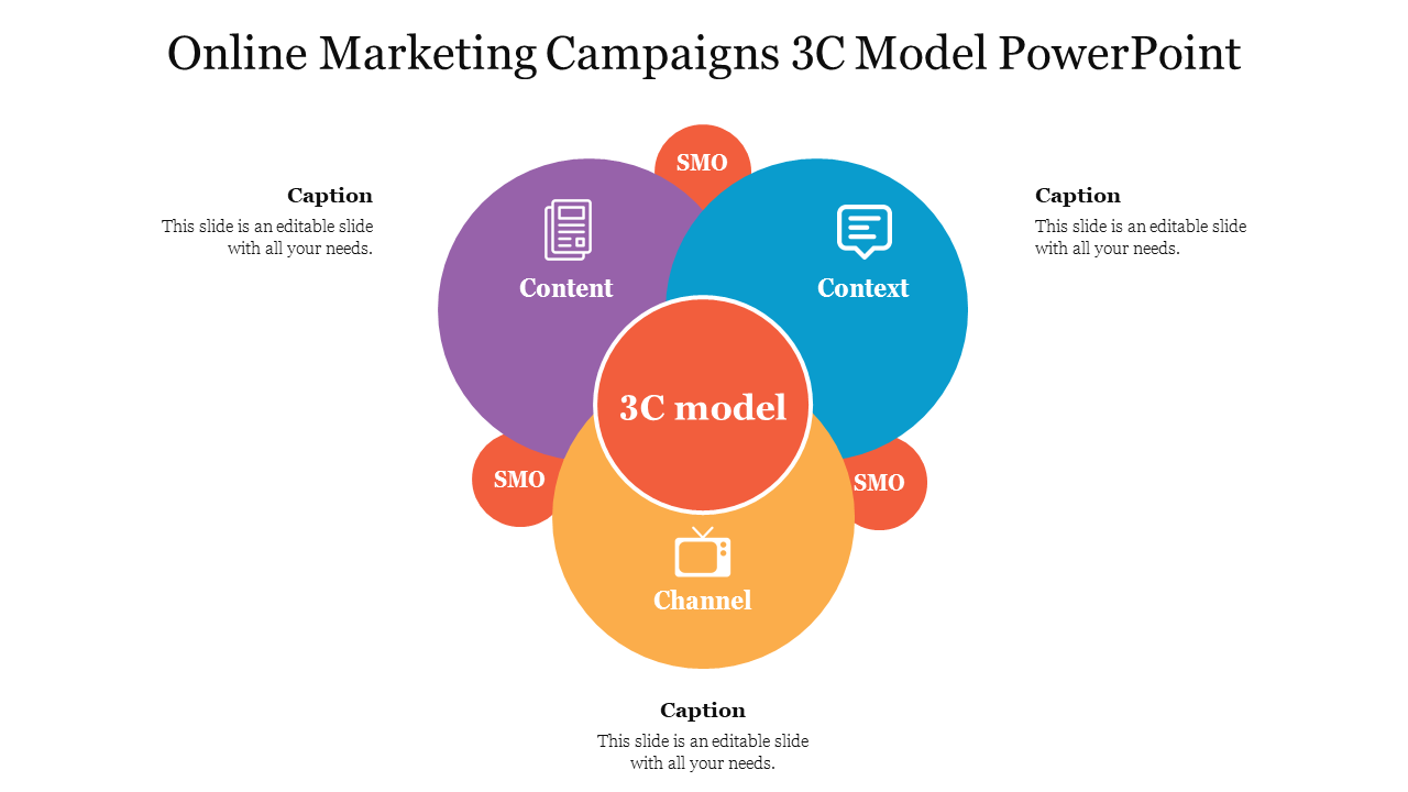Online Marketing Campaigns 3C Model PowerPoint